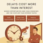 Why Speed of Financing Matters More Than Cost for MSMEs