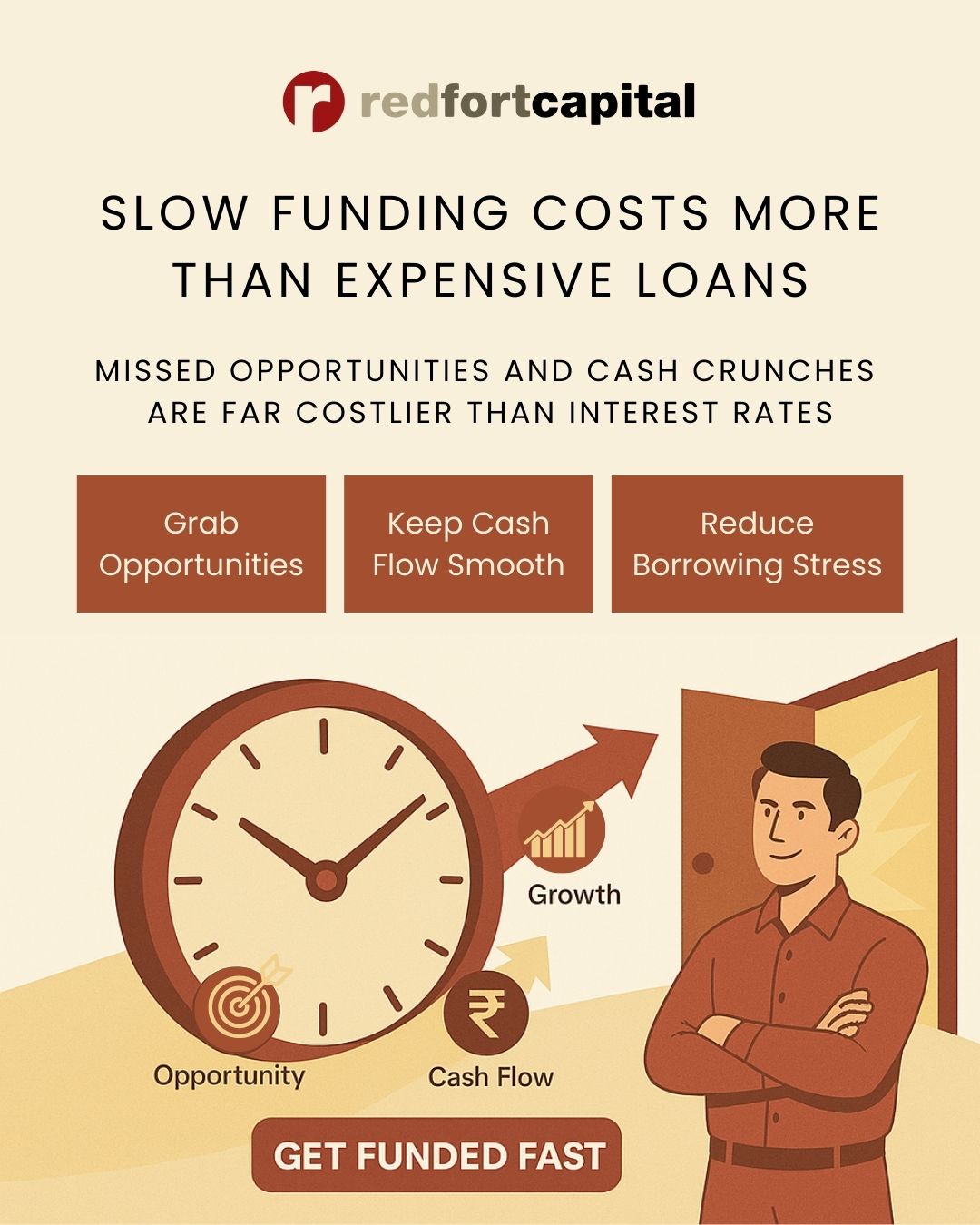 Speed of finance
